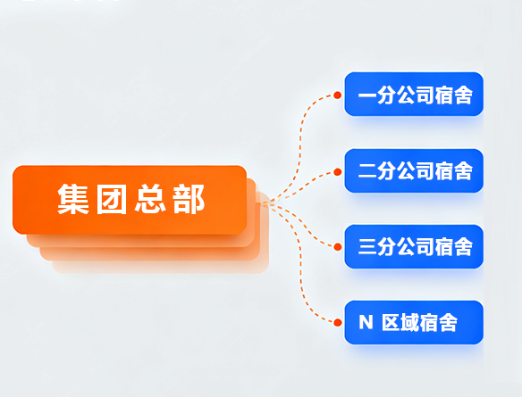 宿舍集中统一管理