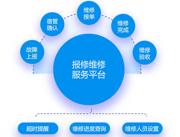 报修/维修服务平台