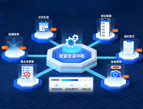查寝/违纪管理