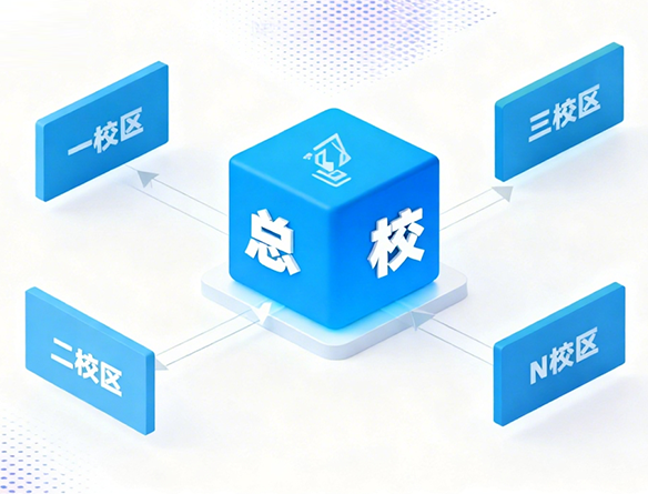 宿舍集中统一管理