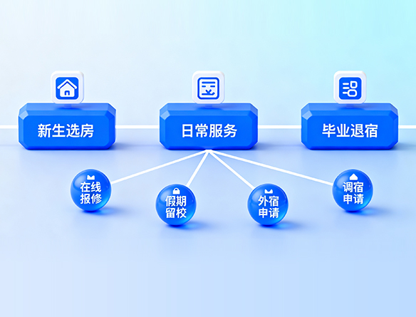 宿舍全命周期动态信息管理
